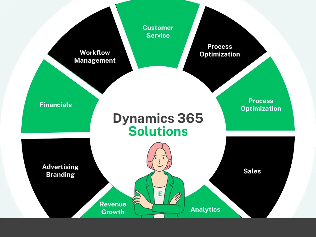 Dynamic 365